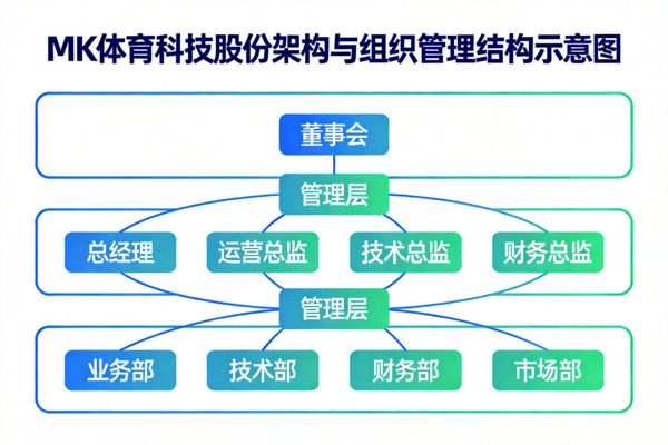 MK体育科技股份架构与组织管理结构示意图